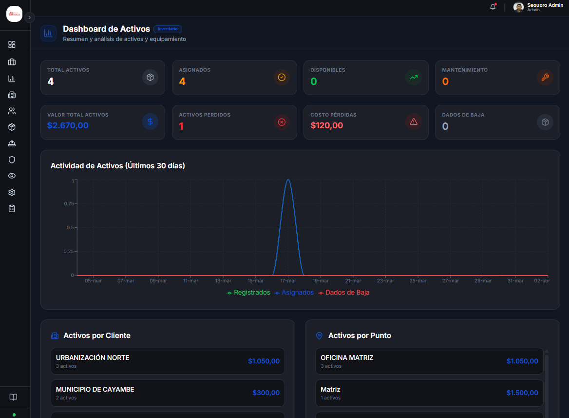 Dashboard de activos y recursos de seguridad